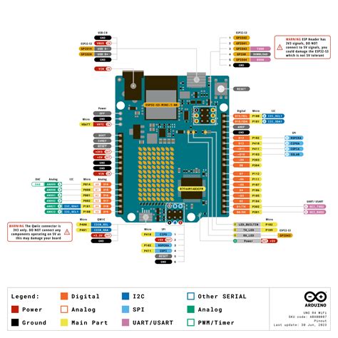 arduino uno r4 minima pinout